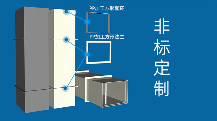 非標定制pp風(fēng)管加工