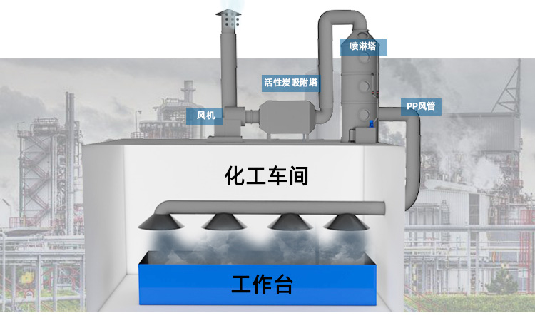 噴漆廢氣處理設(shè)備方案設(shè)計(jì)