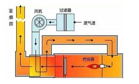 噴淋塔廠家 噴淋塔廠家